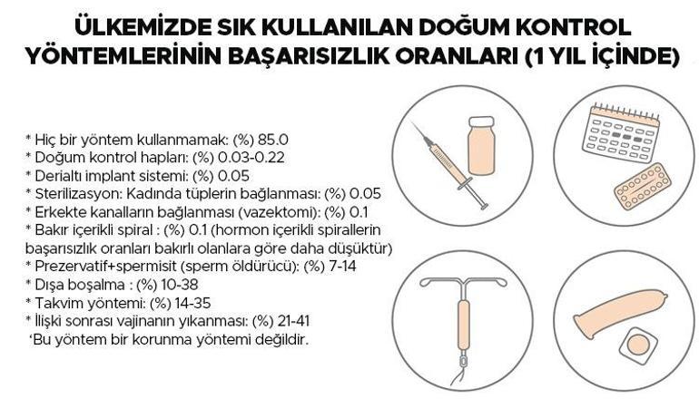 Tüplerini Bağlatan Kadınlar Nasıl Hamile Kalabiliyor?